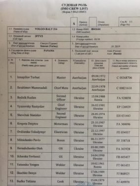 Список членов экипажа затонувшего Volgo Balt 214: 4 погибших и 7 выживших украинцев