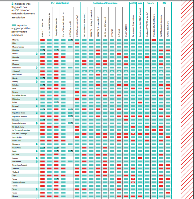 Как государство флага — морская Украина работает неэффективно