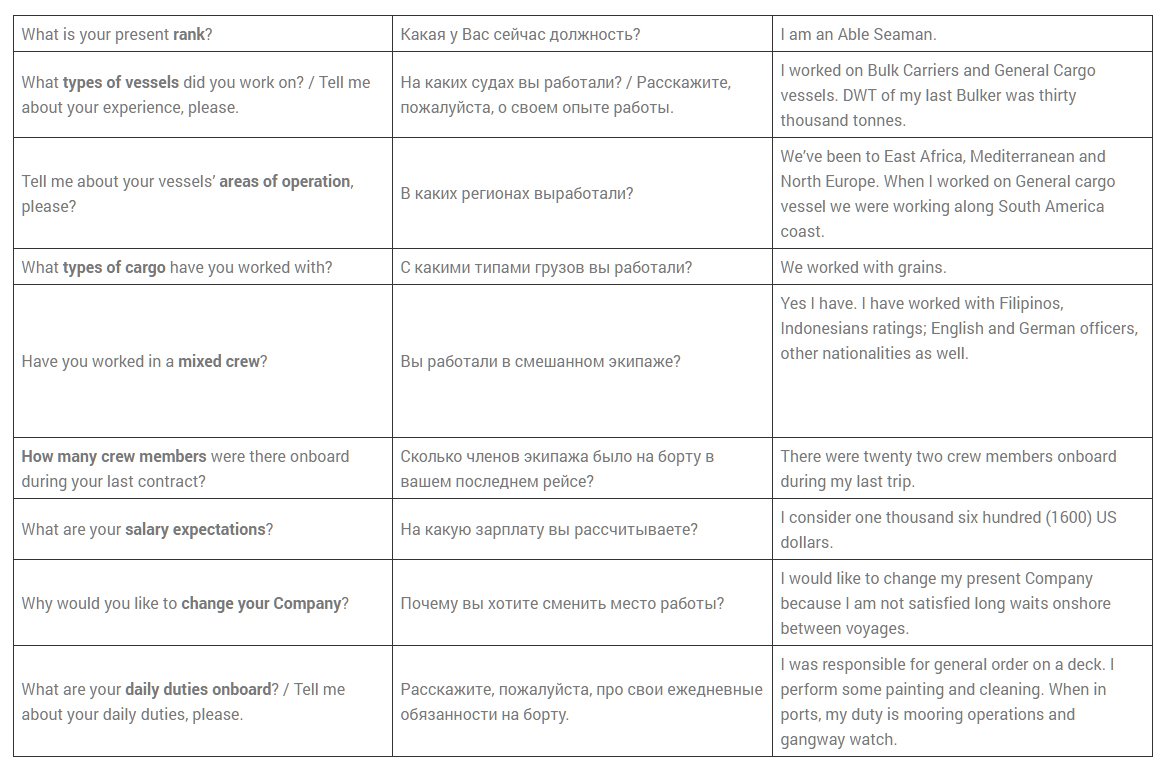 Пройти собеседование на английском: ПОДСКАЗКИ МОРЯКАМ