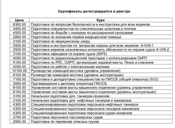 Цены на морские сертификаты в Украине растут как грибы