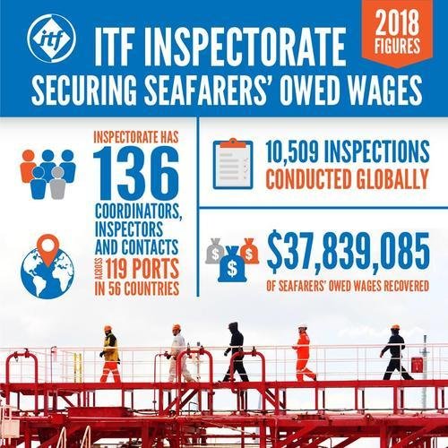 Лидирующую строчку среди проблем моряков занимает зарплата