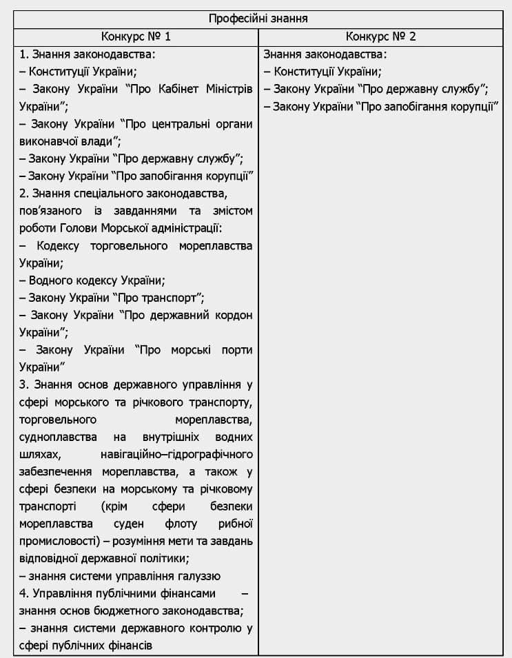 Старую «свиту» или неморского специалиста метят на пост главы МорАда