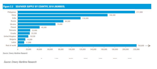 Зарплата суша/море: «мужики уходят в море», потому что здесь — не «разгуляешься»