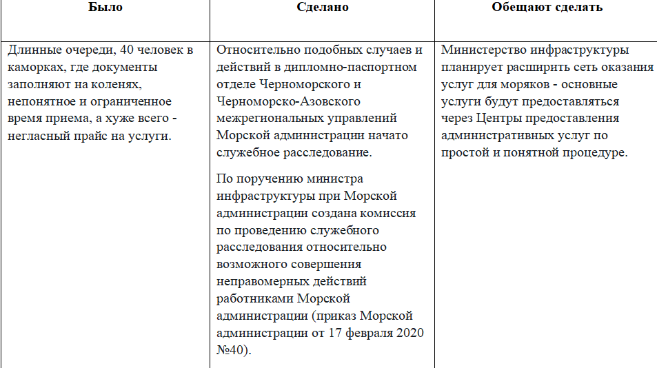 Комфорт моряков при получении УЛМ почти на 200% дороже «дискомфорта»