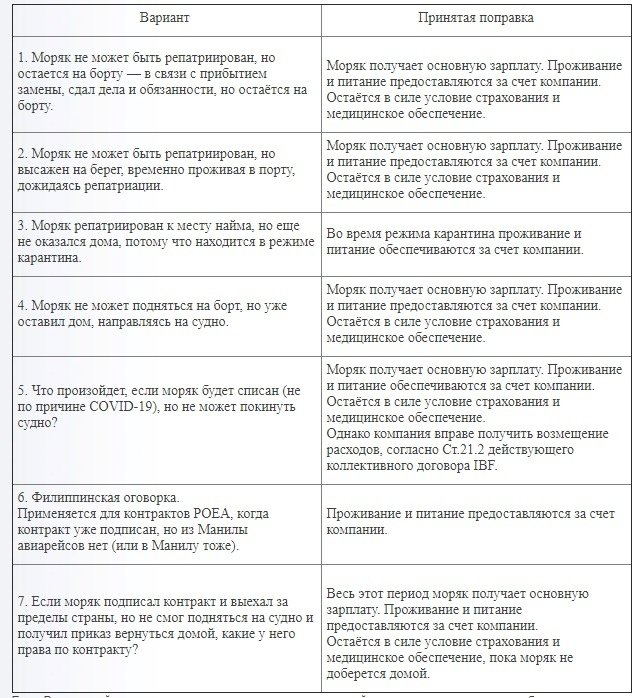 «Варианты для репатриации» в ситуации вынужденного продления рейса
