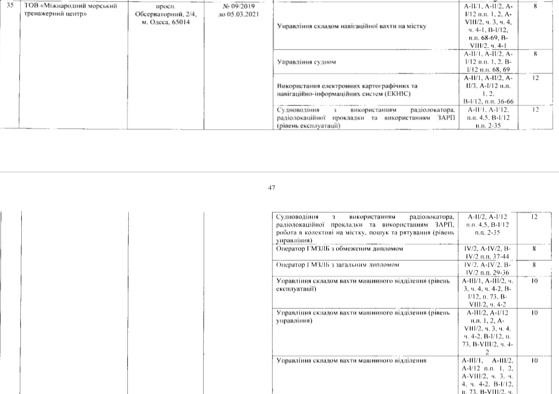 Министерство покрывает фиктивные морские центры?