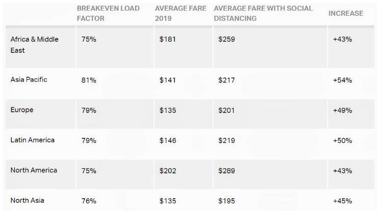 Моряки и их смены могут обойтись компаниям очень дорого (новые авиправила)