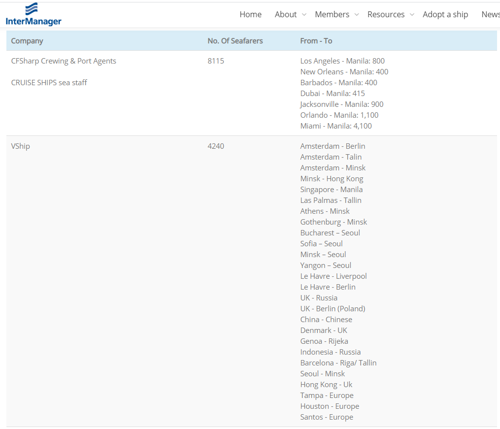 Смены моряков реальны, только не все компании их добиваются (рейтинг компаний)