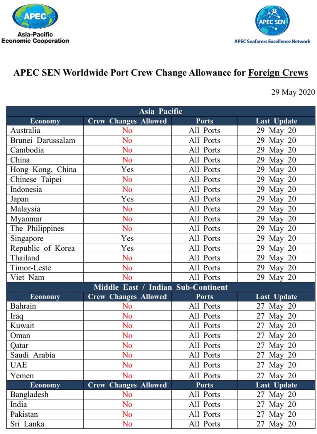 Обновлен список стран, которые декларируют смены моряков в портах