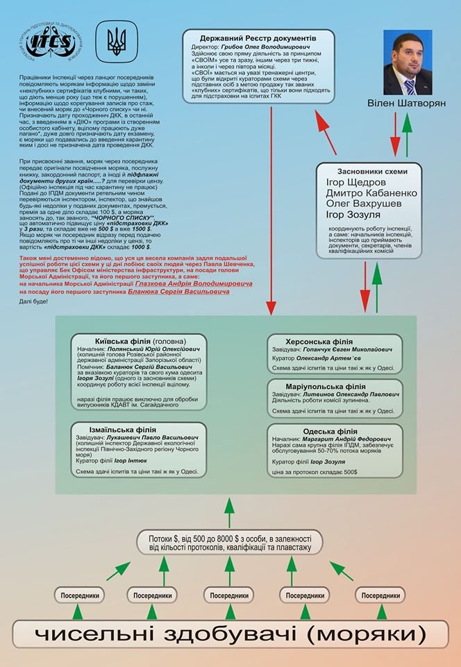 Посредники при сдаче моряками экзаменов — решают всё