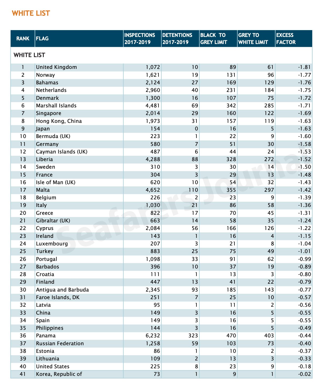 Украина погрязла в «черном списке» Парижского меморандума