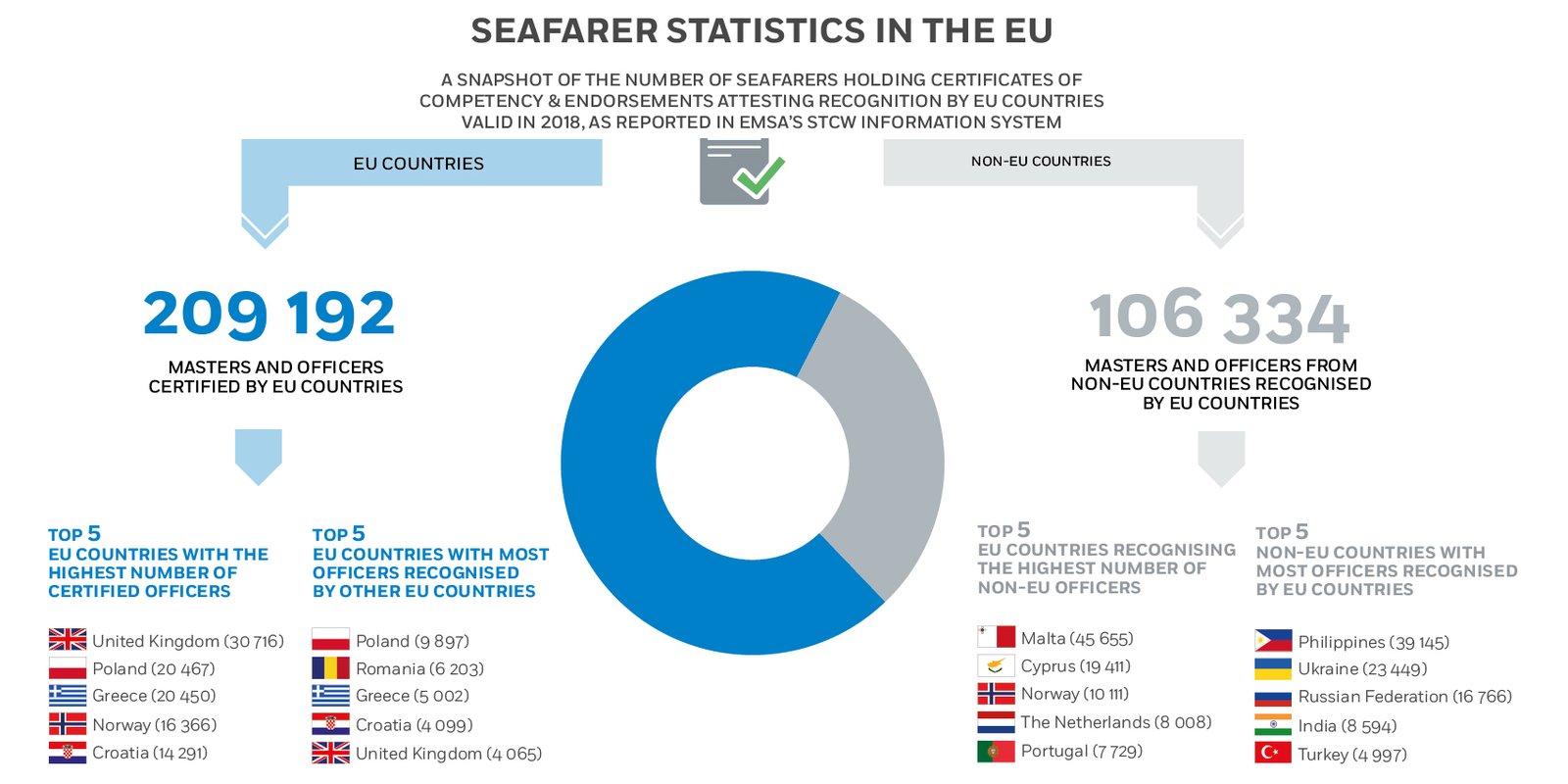 Первыми конкурентами для украинских моряков все ещё остаются филиппинцы