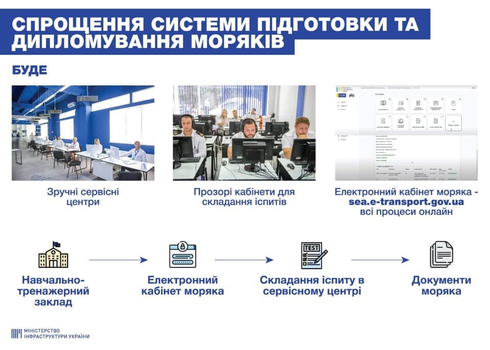 Украинских моряков грозятся освободить от «денежных» посредников