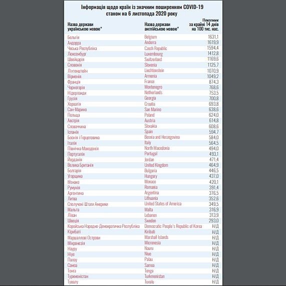 Возвращаясь домой, моряк должен знать из какой зоны едет: СПИСОК стран