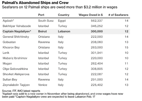 «На судах этой кампании моряки из свободных людей превращаются в рабов»