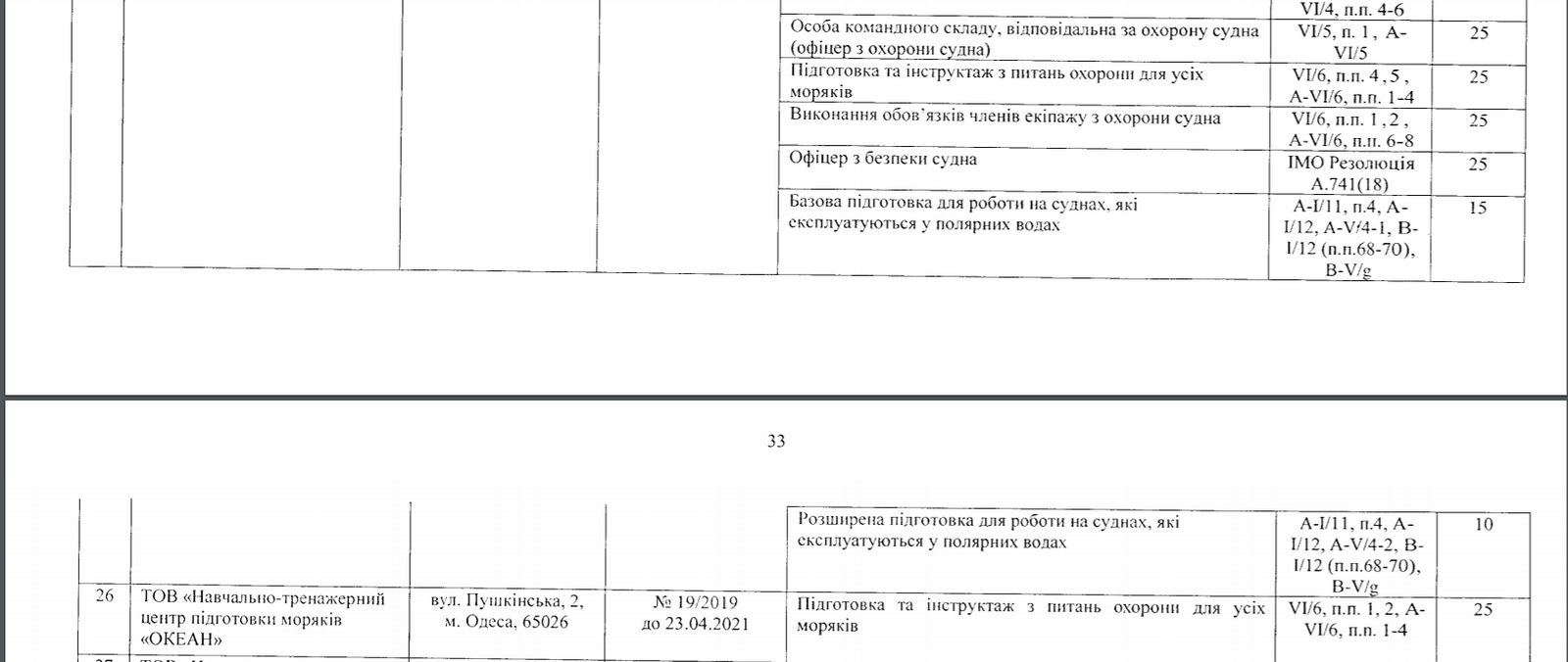 По каким критериям проверяют морские УТЦ, если «на манеже — те же»? (СПИСОК)
