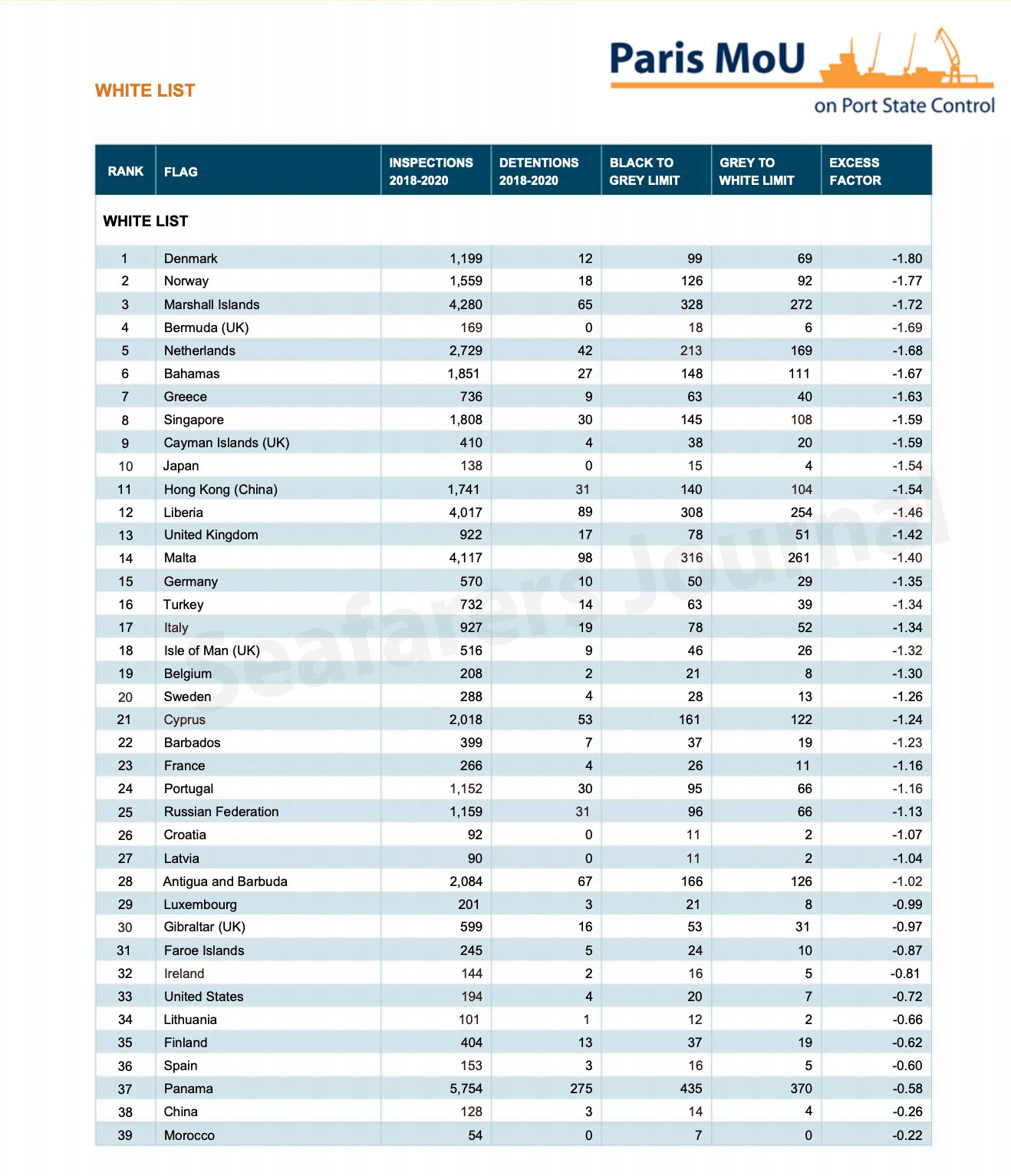 Украина выскочила из «чёрного списка» Парижского меморандума