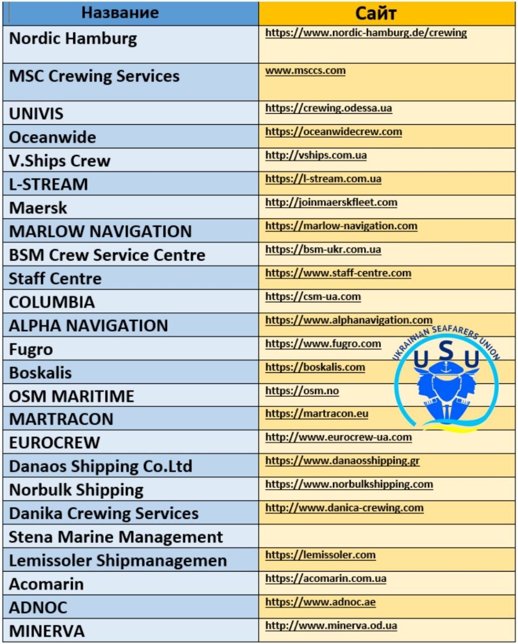 Одни компании разрешают морякам работать с просроченными» документами, а другие — нет (СПИСОК)