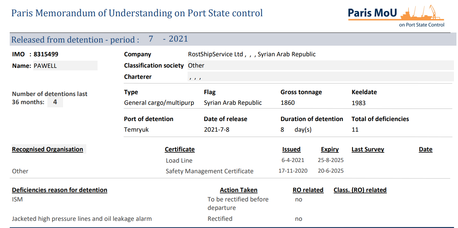 За месяц в регионе Парижского меморандума задержали 50 судов