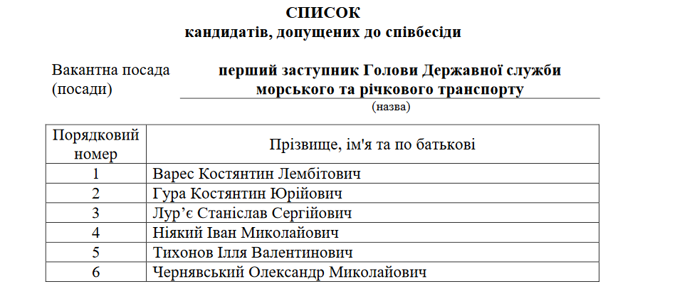 Среди финалистов конкурса на должность первого зама главы МорАда — есть одиозные личности