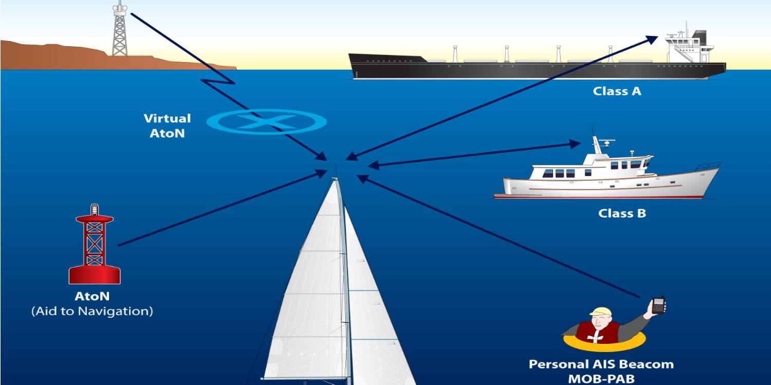Главные морские новости за 14.06.2022