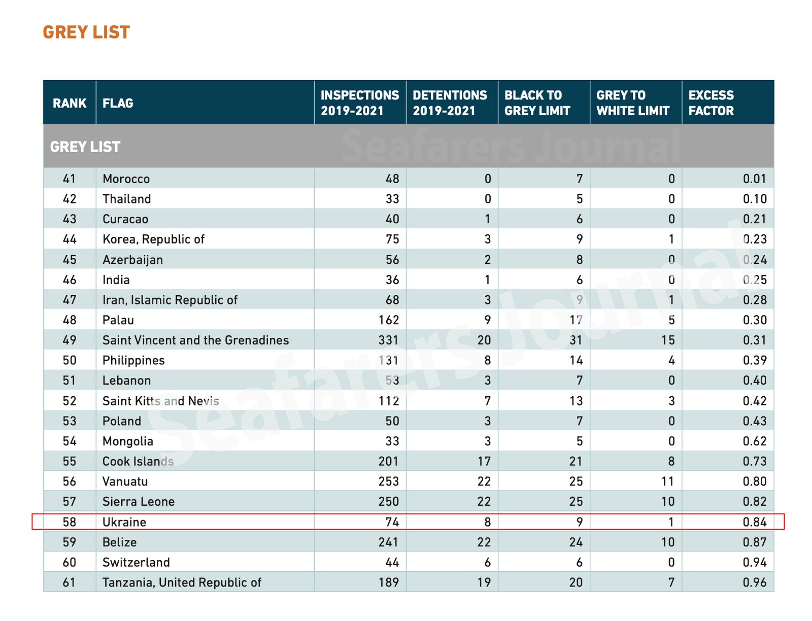 Главные морские новости за 16.06.2022