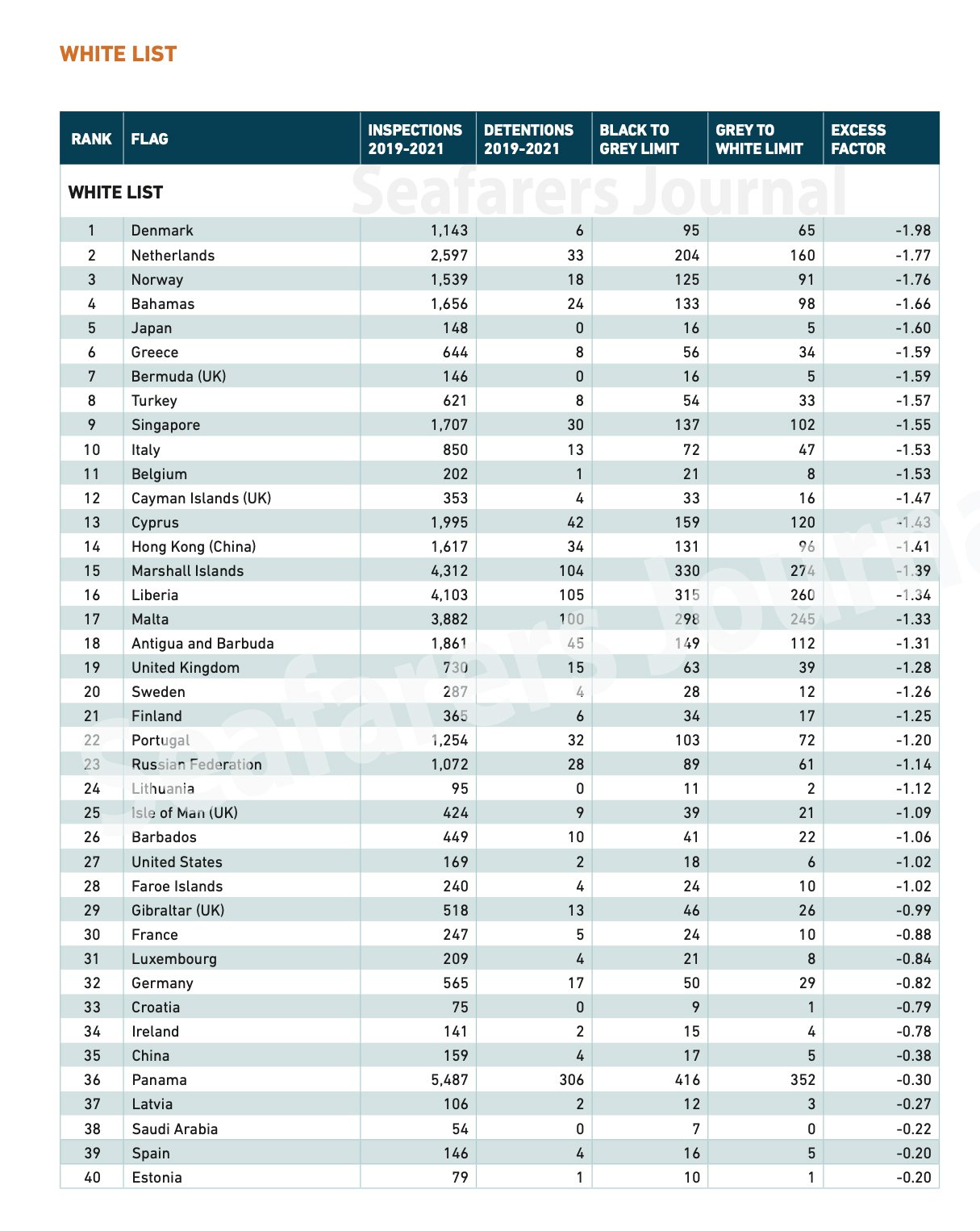 Украина укрепилась в «сером списке» Парижского меморандума