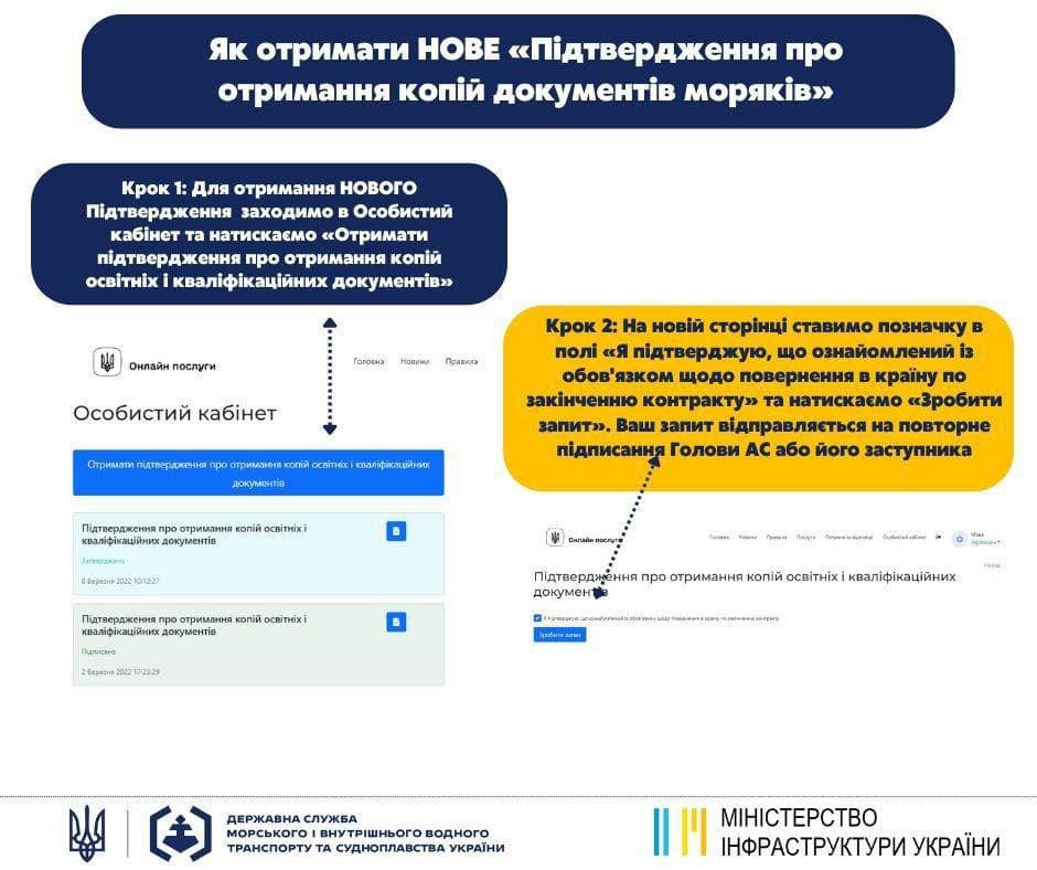 Новое подтверждение документов моряки получат уже без проверки личных данных (ИНСТРУКЦИЯ)