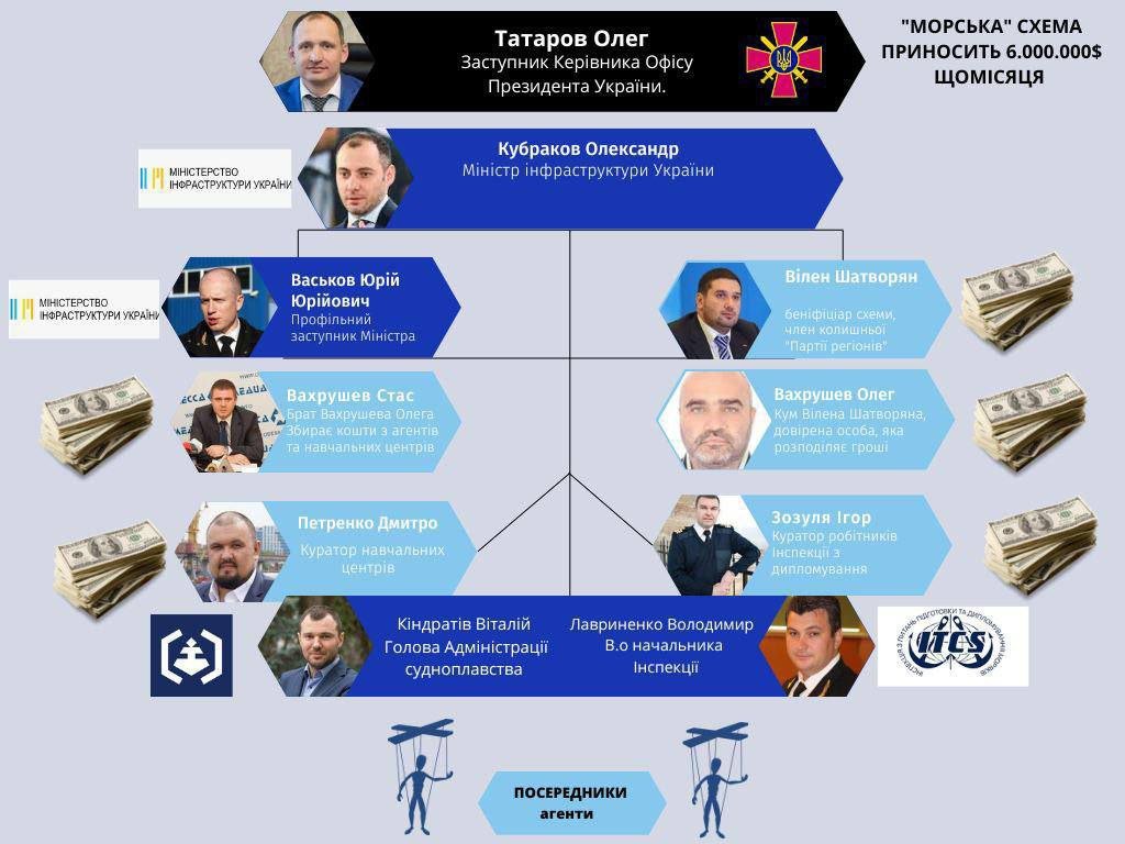 Частные лица имеют полный доступ к Единому ГОСУДАРСТВЕННОМУ реестру документов моряков?