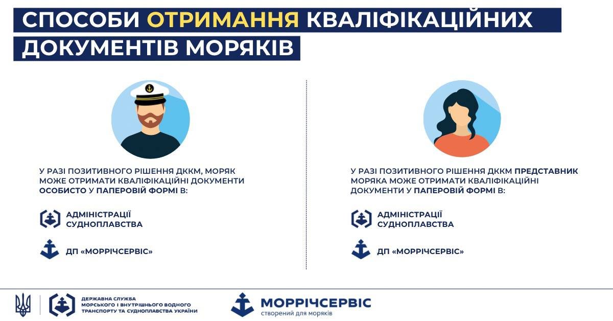 Подать и получить документы моряки теперь могут просто и прозрачно (АЛГОРИТМЫ)