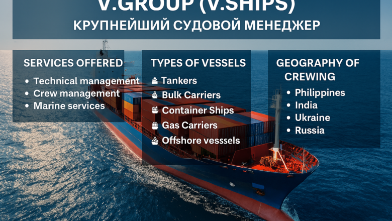 V.Group (V.Ships): Лидер Глобального Судового Менеджмента и Крюинга