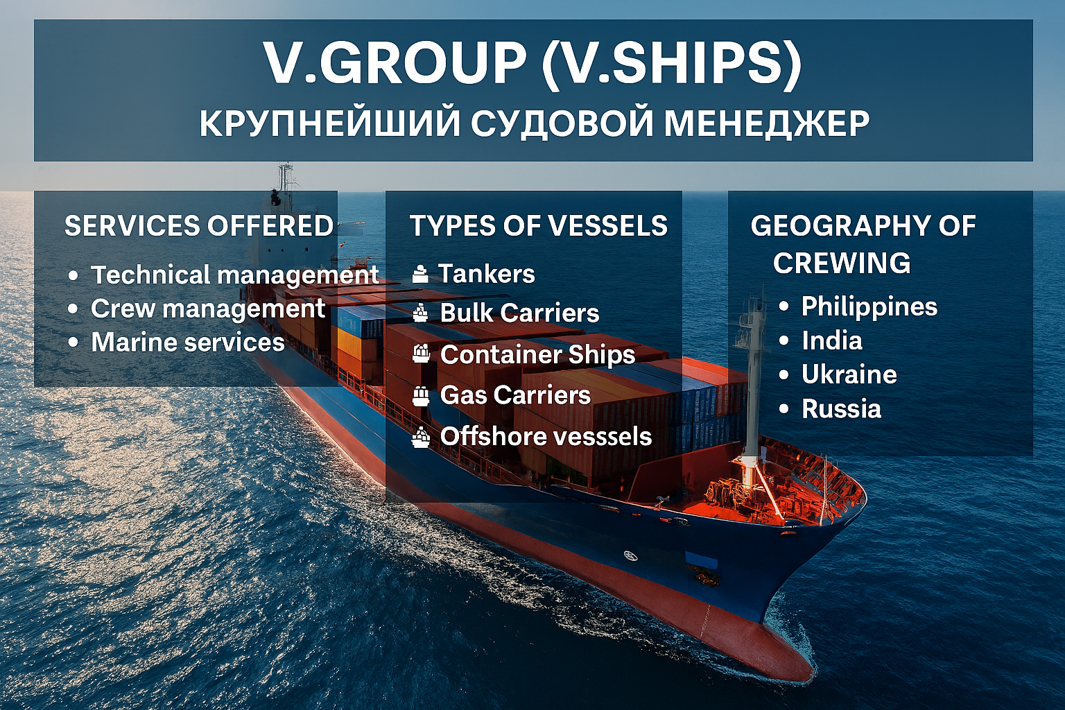 V.Group (V.Ships): Лидер Глобального Судового Менеджмента и Крюинга