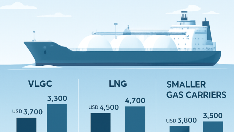 Gas Fleet Salaries 2024-2026: Who Pays the Most?